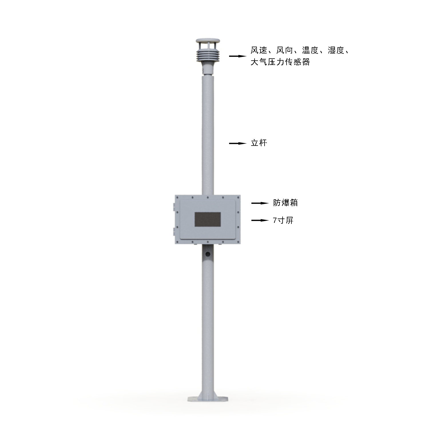 LCD screen explosion-proof weather station LCD screen explosion-proof weather station