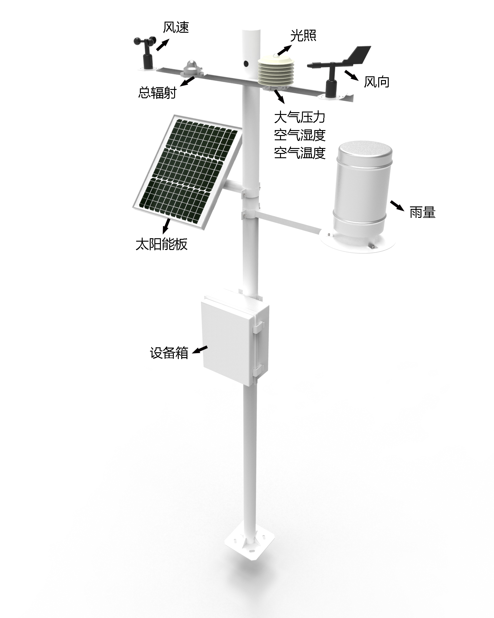 Ten Elements Weather Station Ten Elements Weather Station