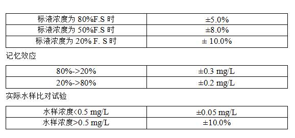 鐵自動監測儀 鐵自動監測儀