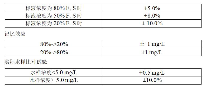 總鉻自動監測儀