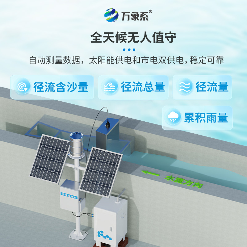 徑流水土流失監測儀:精準捕捉泥沙雨量