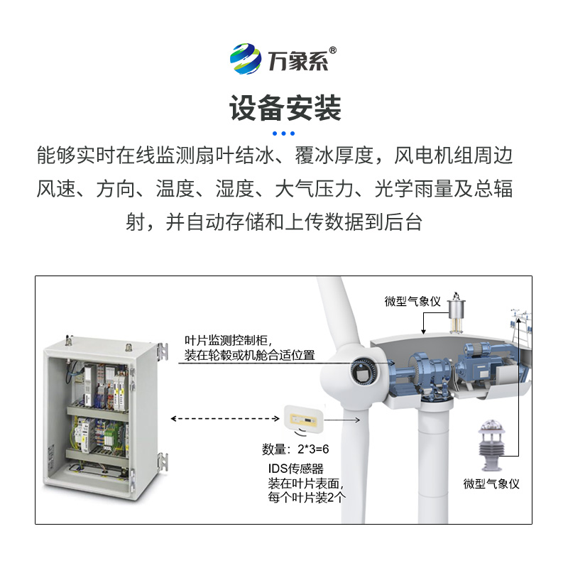風力發電積冰監測裝置